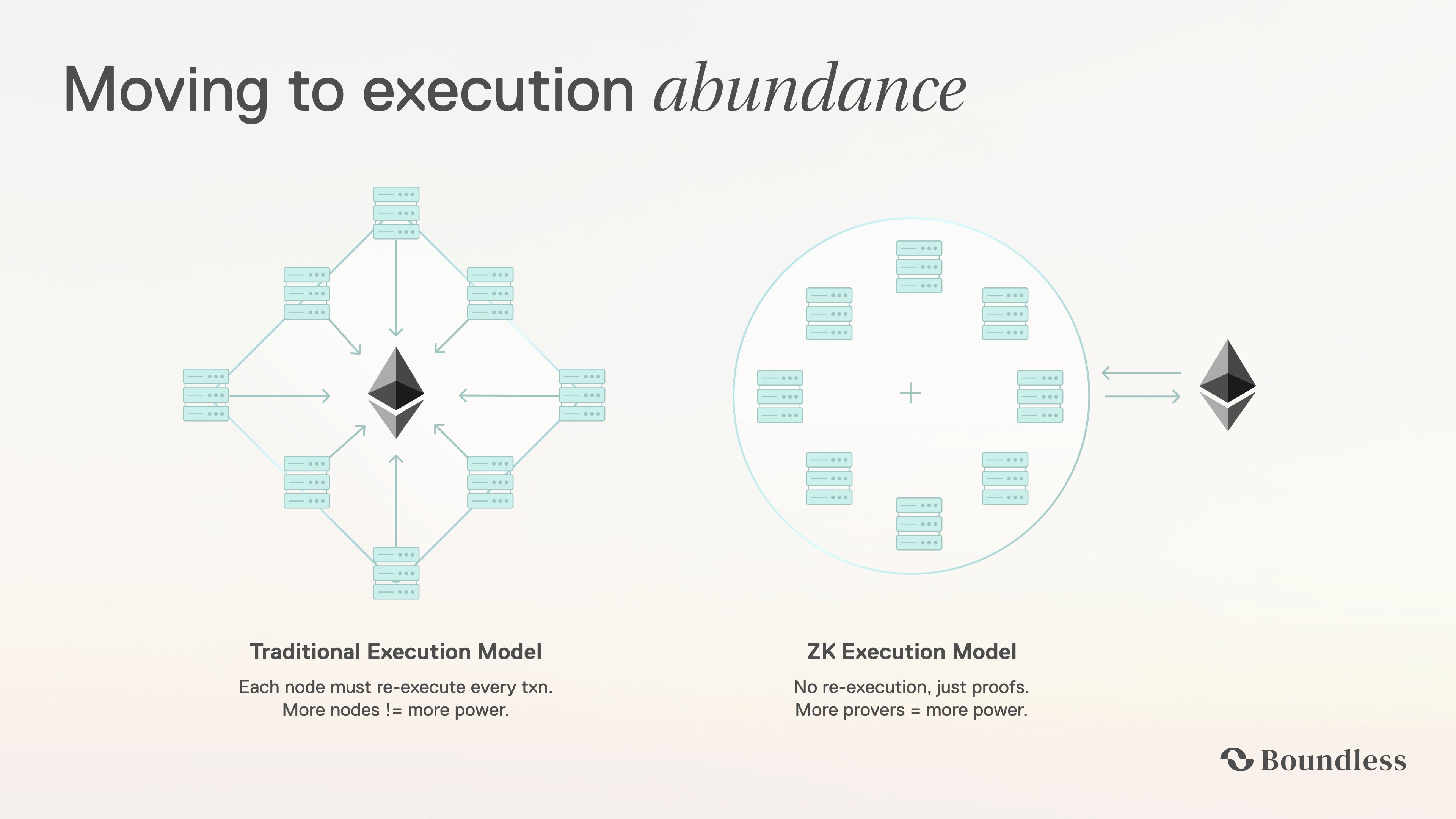 Can the Privacy Track Finally Prove Its Worth This Time? Three Promising Directions to Watch