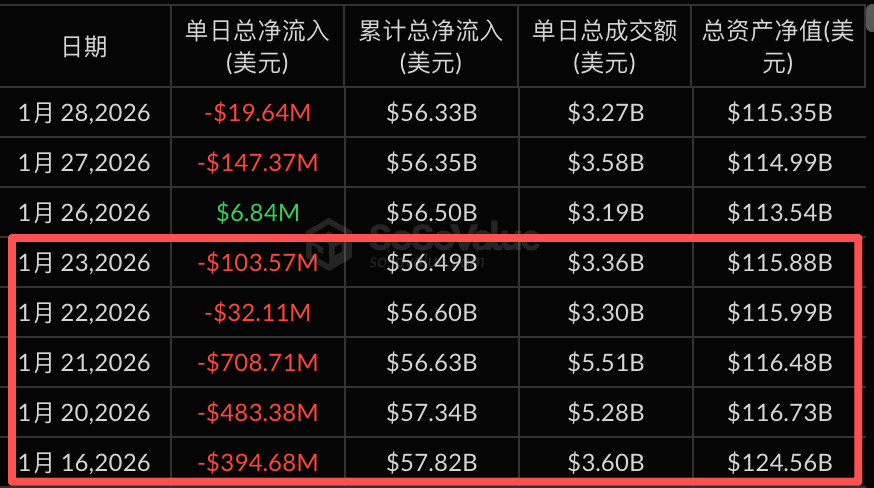 Stop Relying Solely on Lagging Data, Use ETF Premium Rates to Seize Trading Opportunities