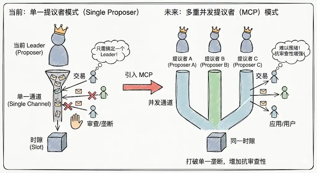 Solana Users Beware: Your SOL Is Being Quietly Harvested in These Ways