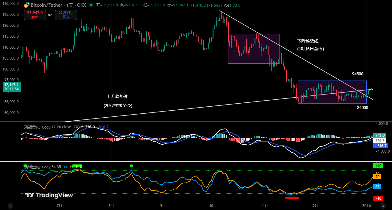 The Battle Between Bulls and Bears Is Imminent, Three Strategies to Help You Gain Short-Term Profits | Invited Analysis