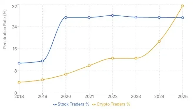 Research on the Cryptocurrency Marketing Ecosystem: Focusing on the Korean Market
