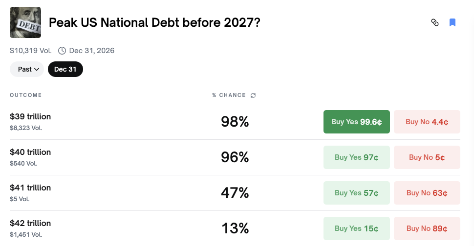 Ten Almost Risk-Free Absurd Bets on Polymarket