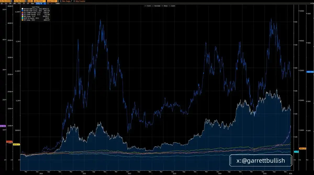 The Truth Behind Bitcoin and Ethereum's 