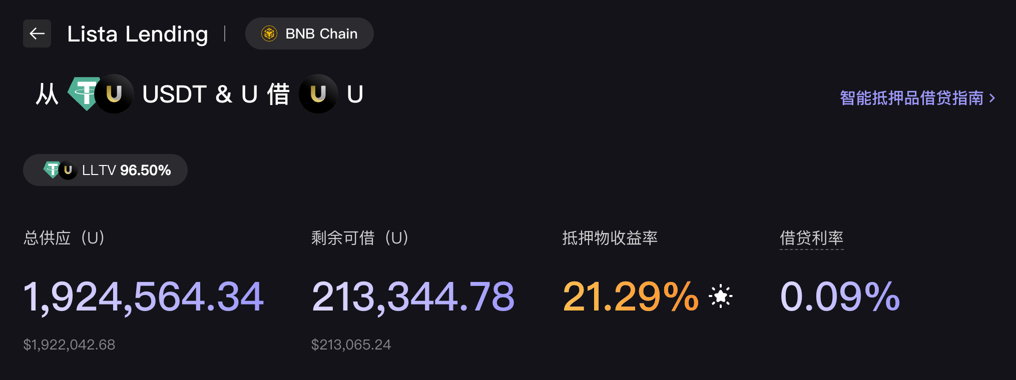 Lazy Investor's Guide to Wealth Management｜Latest Yield Calculation for Binance USD1 Airdrop; OpenEden Launches New 26.4% APY Pool (January 26th)