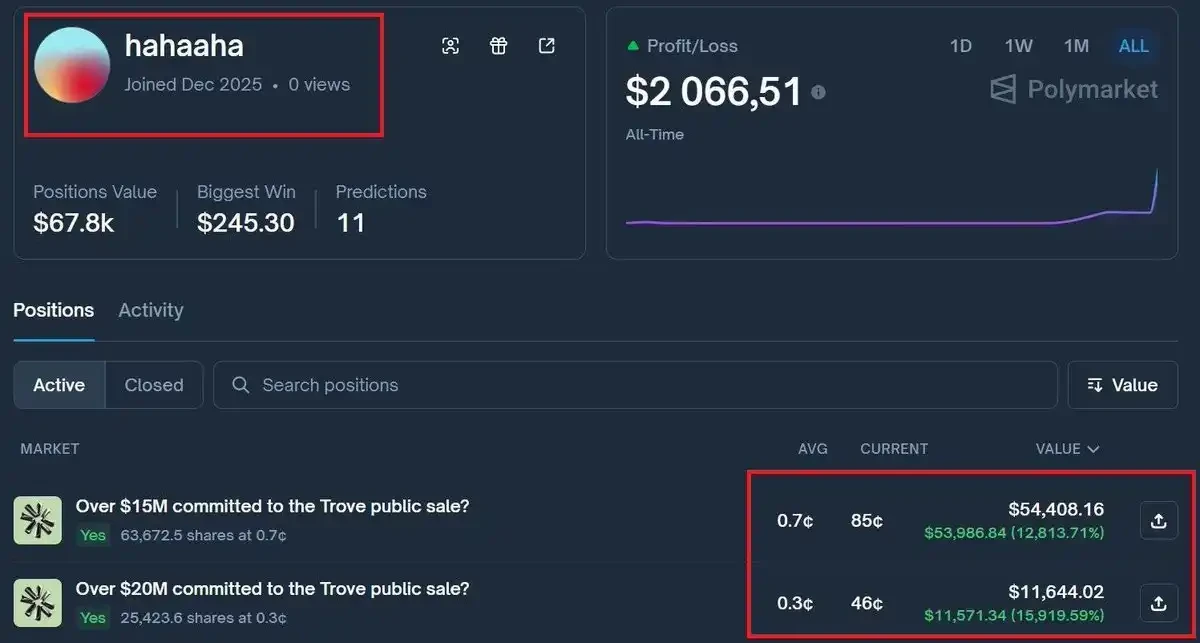 Narrative Collapses, Trust Evaporates: Trove Kicks Off This Year's Crypto Rights Defense Campaign