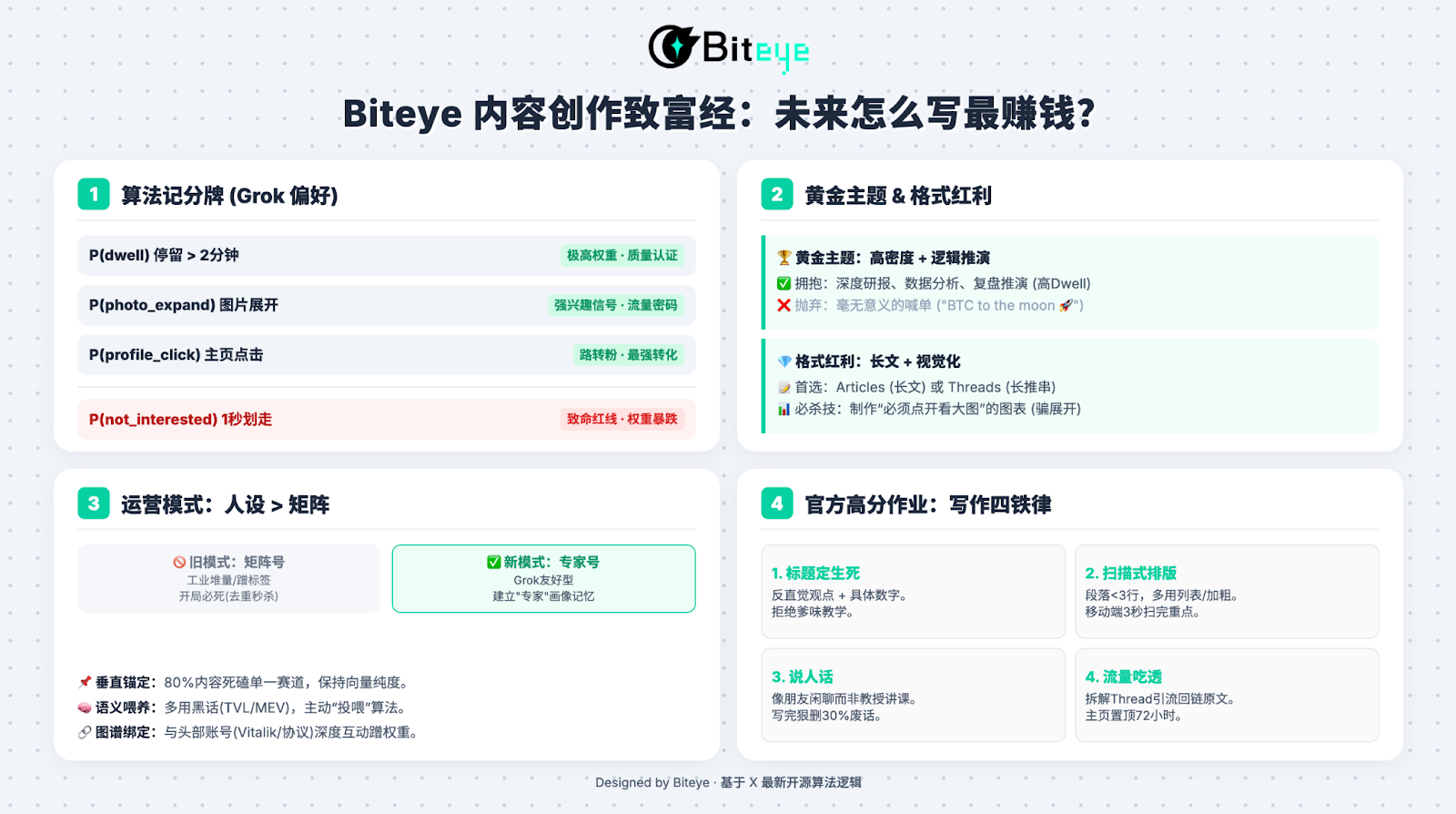 Deconstructing X's New Algorithm: The Ultimate Guide to Content Monetization in 2026