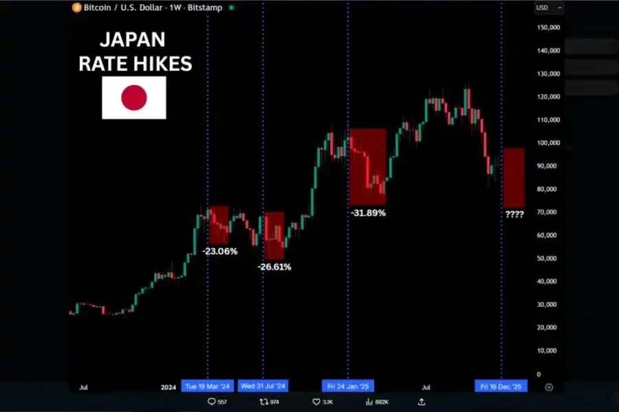 Will History Repeat for the Fourth Time, Is BTC About to Start a New Super Bull Run?Why Aren't Other Assets Falling?