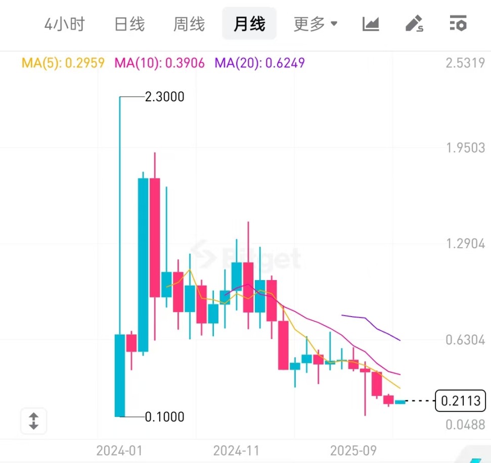 From Helium to Jupiter: Why Has Token Buyback Become an 