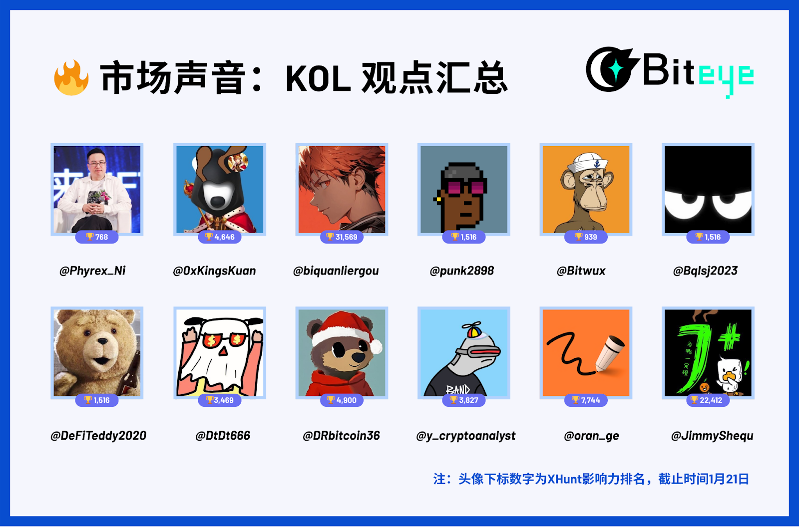 Deconstructing X's New Algorithm: The Ultimate Guide to Content Monetization in 2026