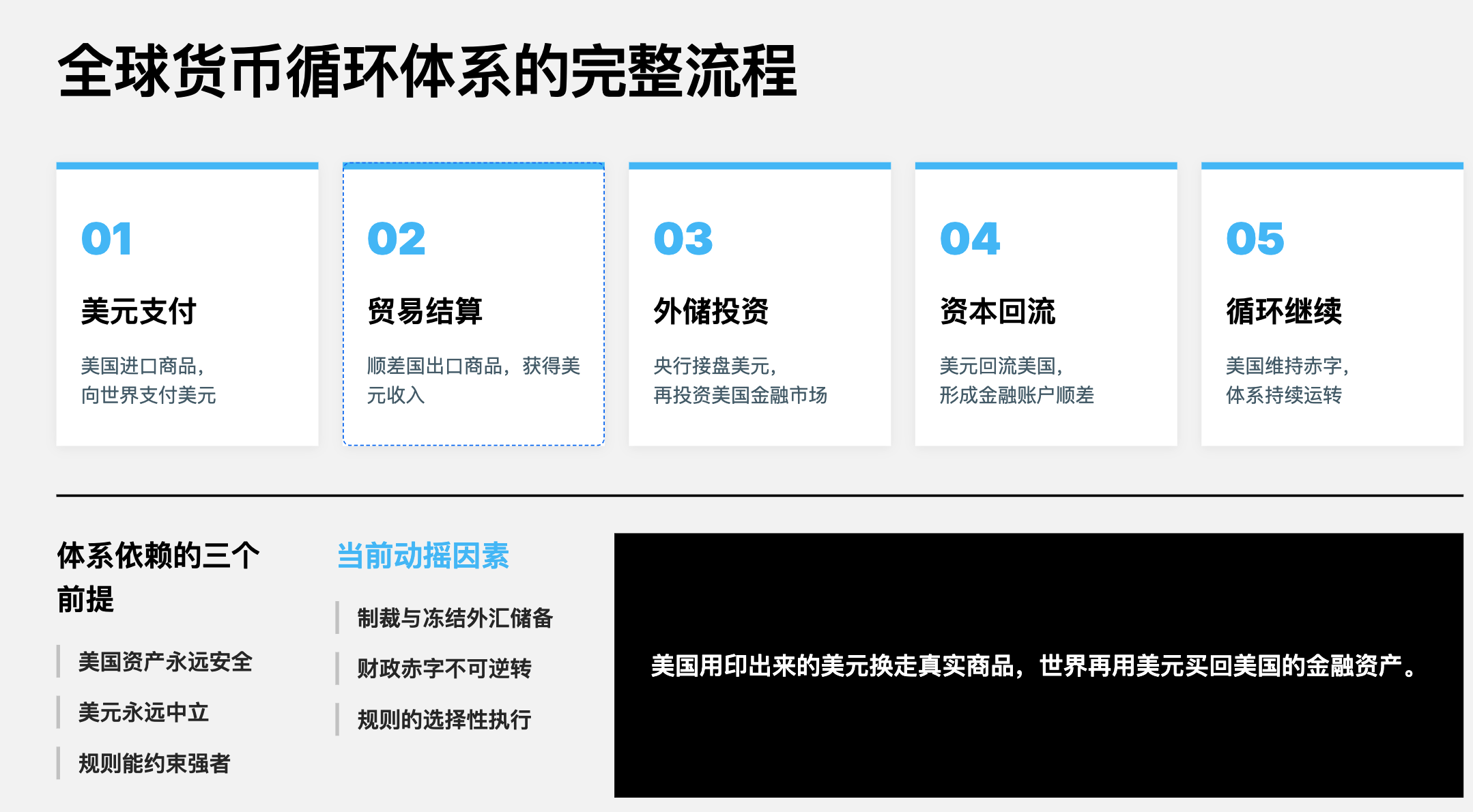 Gold Soars: Cracks in Global Governance and an Ongoing Shift in Order