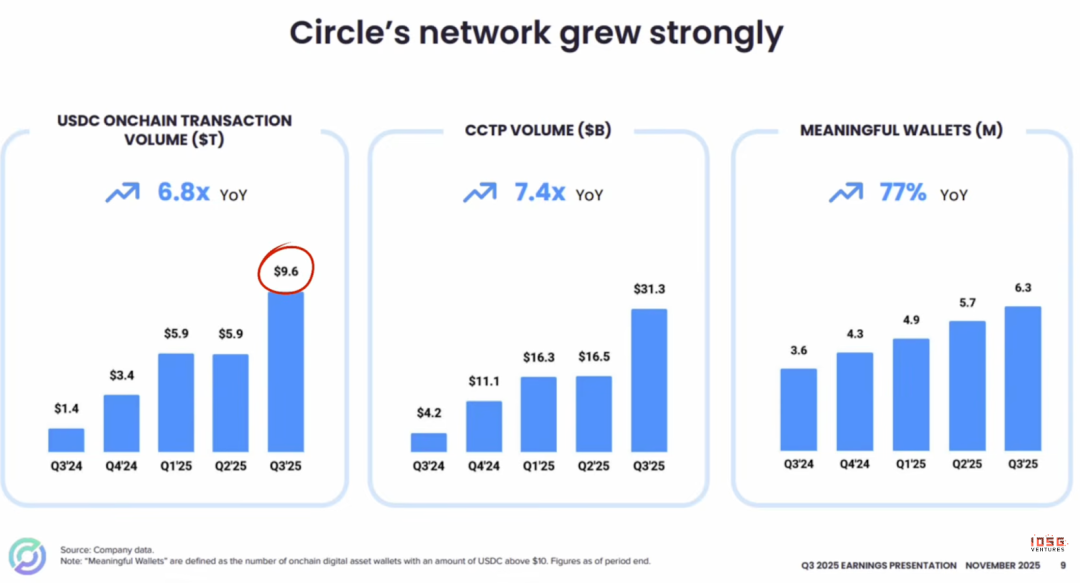 Rising in Silence: Is Circle Undervalued in the Red Ocean of Stablecoins?