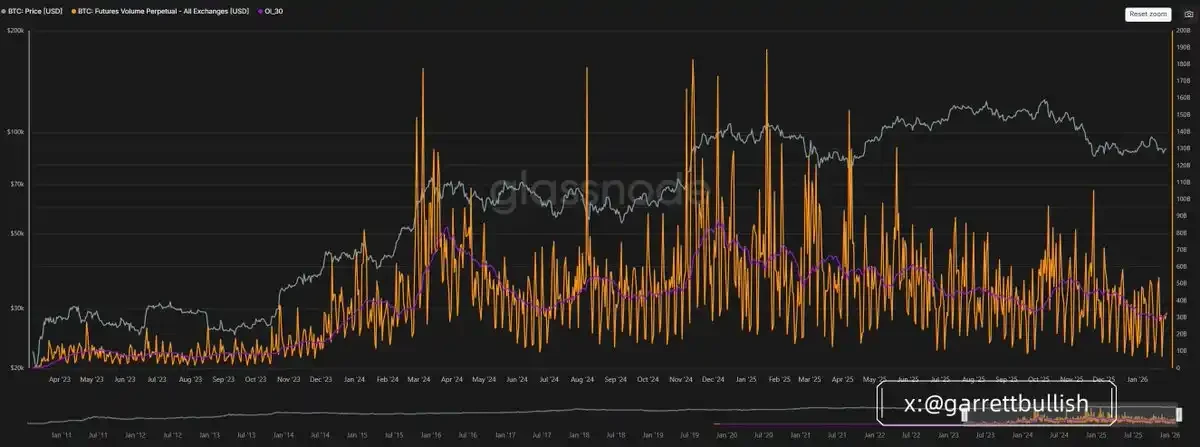 The Truth Behind Bitcoin and Ethereum's 