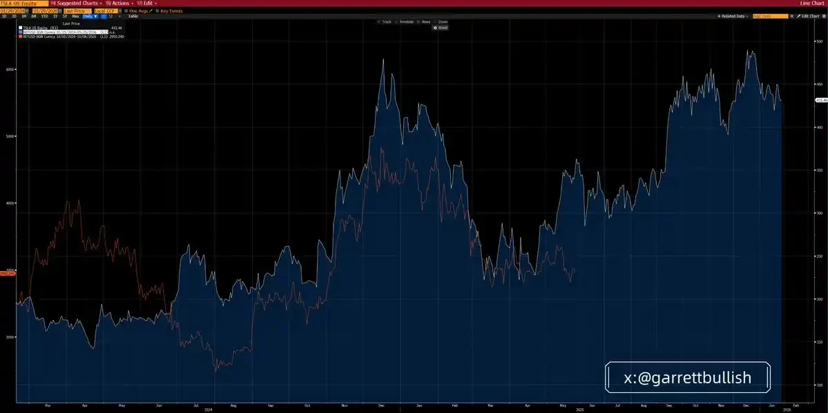 The Truth Behind Bitcoin and Ethereum's 