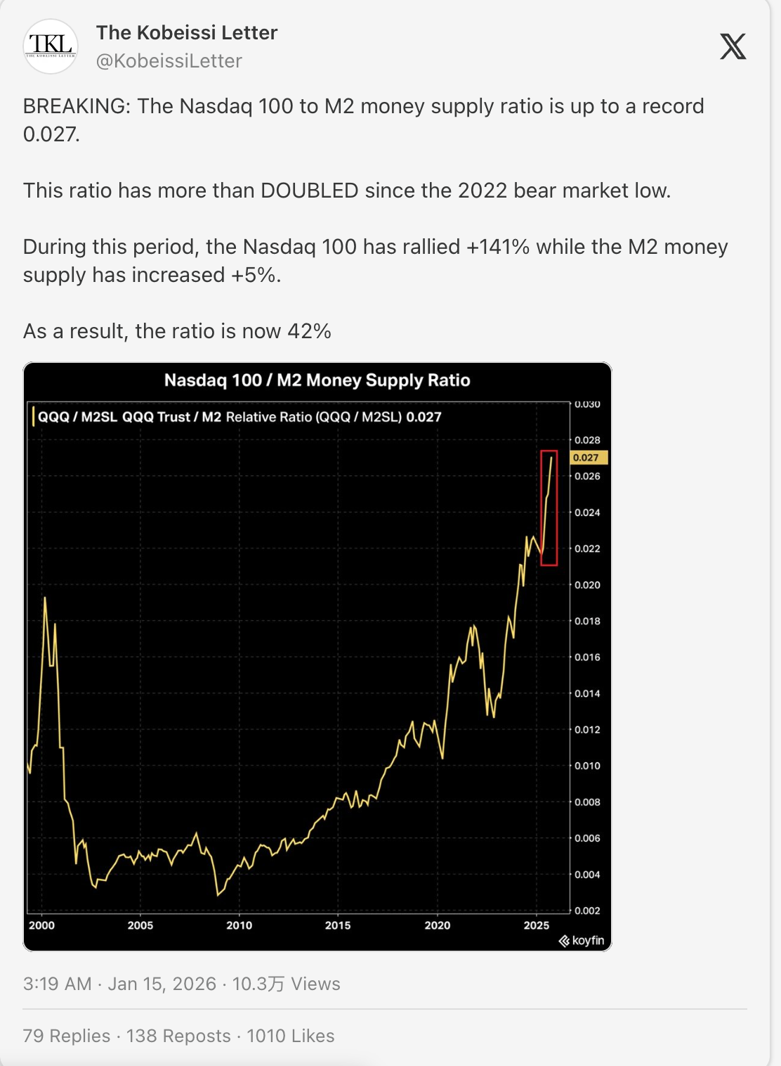 2026 Crypto Market Lies and Truths: Will Retail Investors Bail Me Out? The Prediction Market Has Just Begun