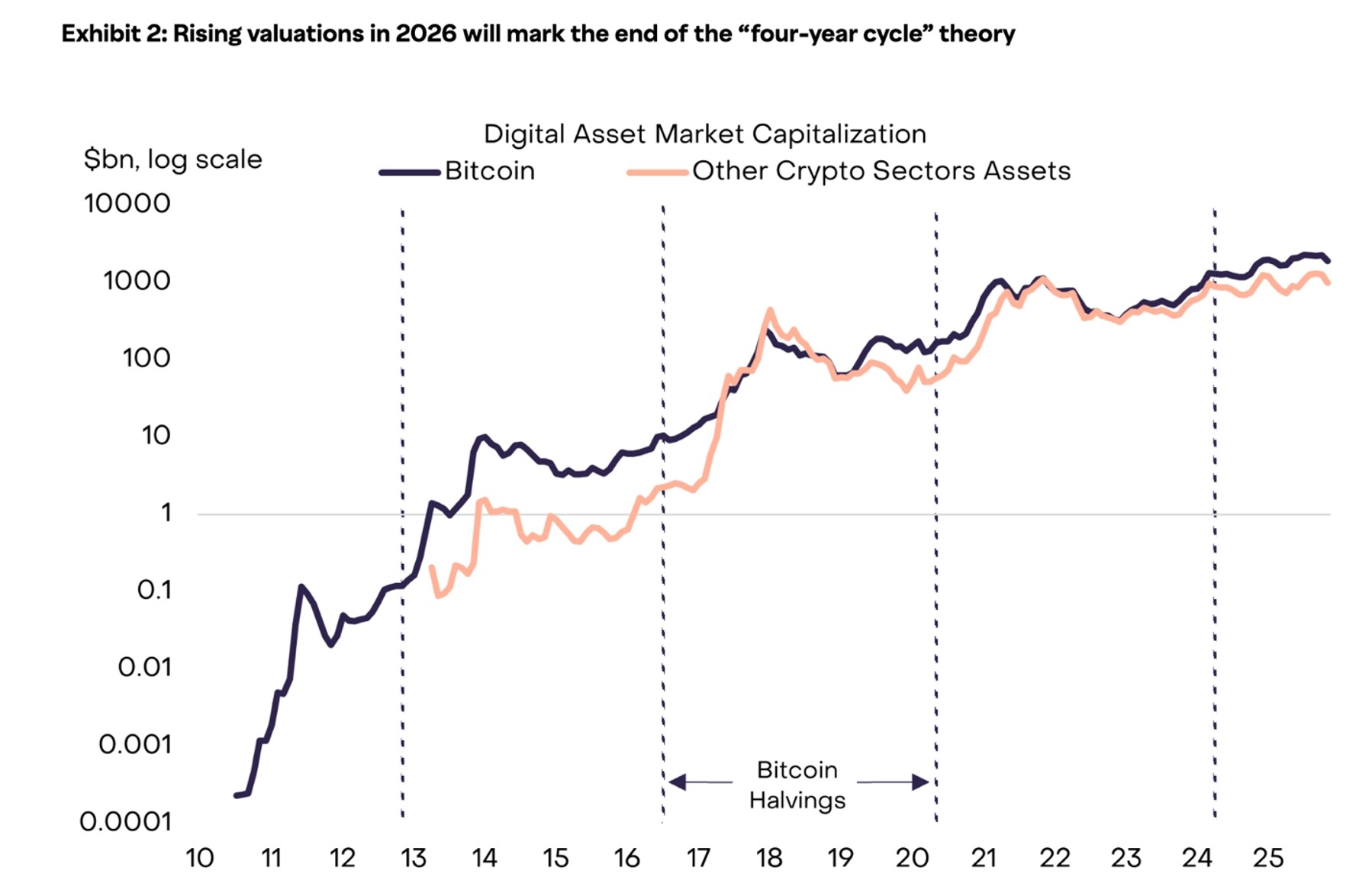 Bitcoin Mining Outlook 2026: Seven Trends Defining the Industry's Future