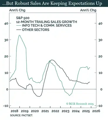Arthur Hayes Deep Dive: Why Did Bitcoin Underperform Gold and Nasdaq in 2025?