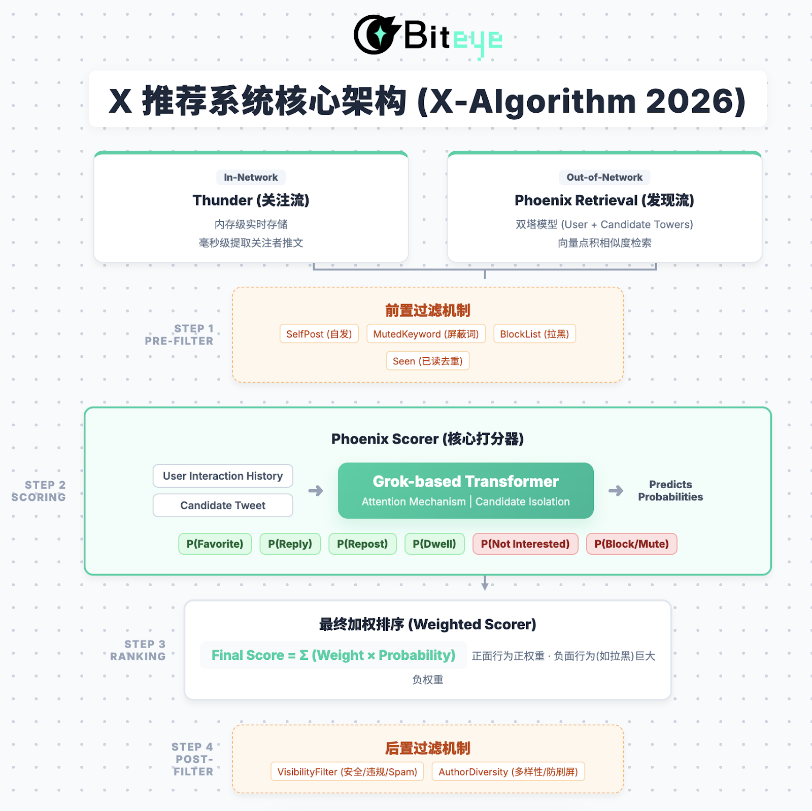 Deconstructing X's New Algorithm: The Ultimate Guide to Content Monetization in 2026