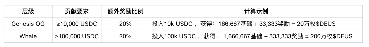 Can Retail Investors Also Invest in Star Robot Companies? Virtuals Titan's First Project XMAQUINA New Token Offering Guide