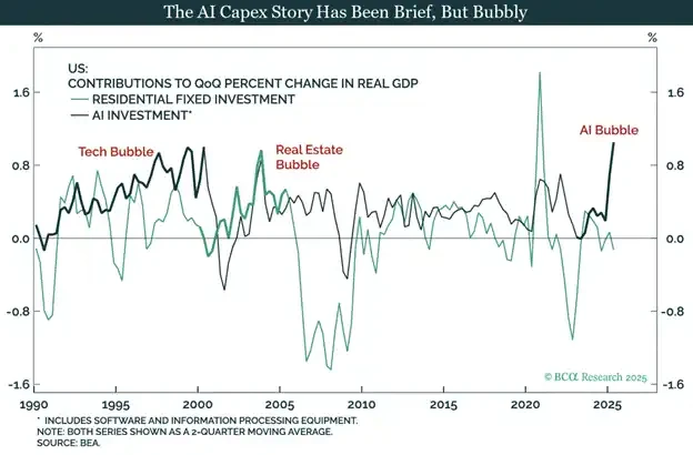 Arthur Hayes Deep Dive: Why Did Bitcoin Underperform Gold and Nasdaq in 2025?