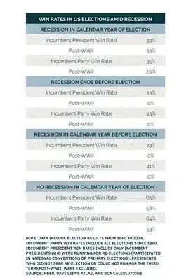 Elections, Oil Prices, and the Money Printer: Why Bitcoin Only Cares About Trump