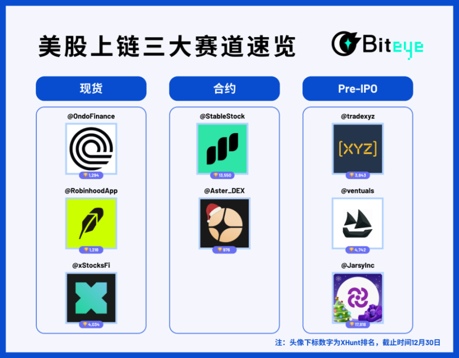 A Comprehensive Guide to On-Chain U.S. Stocks: Why Are Crypto Enthusiasts Turning to U.S. Stocks, While Wall Street Goes On-Chain?