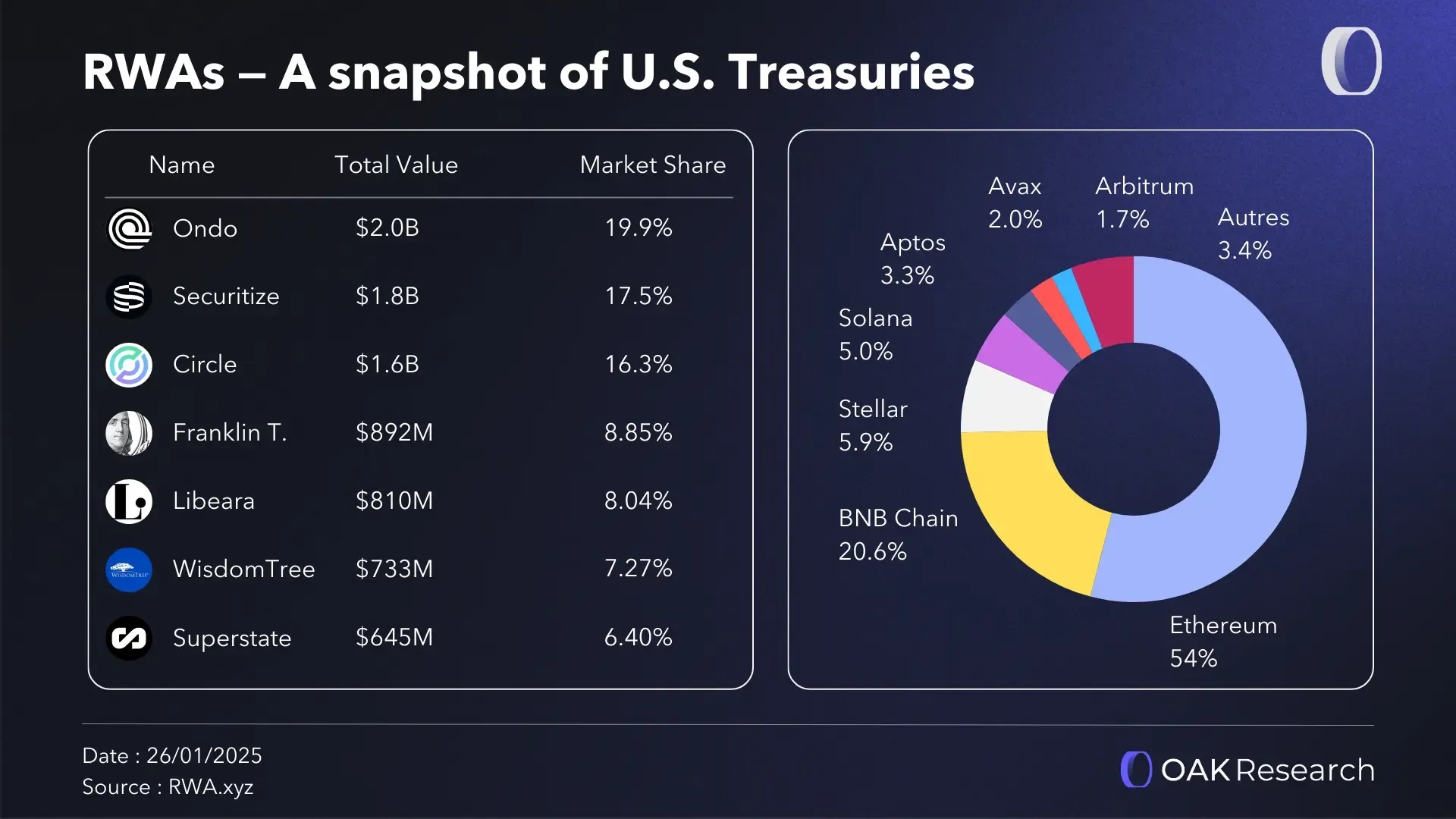 After the RWA Boom: How Is Value Capture Redistributed Among Different Roles?