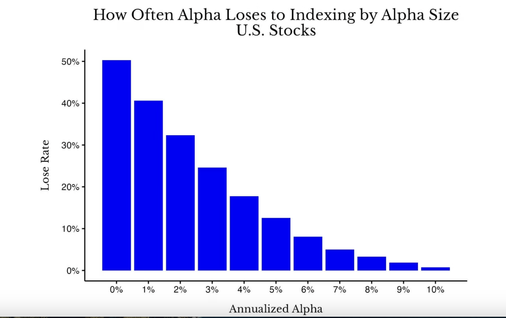 A Century of U.S. Stock Market Revelations: Forget Alpha, Chase Beta
