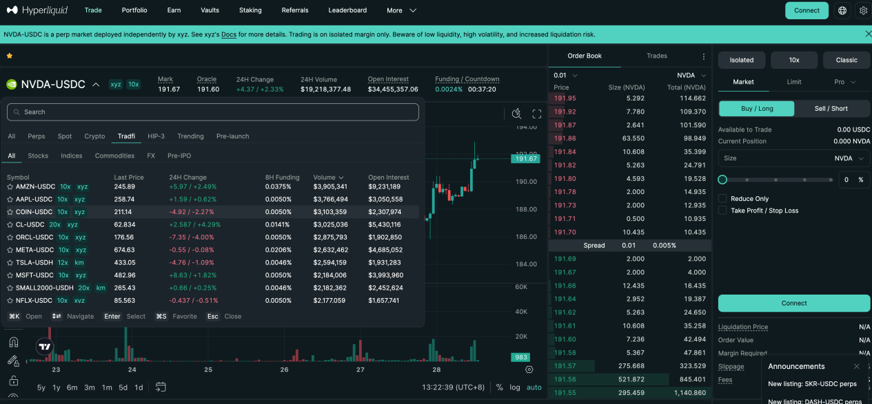 In-Depth Research Report on the Stock Contract Sector: The Next Trillion-Dollar Battlefield for On-Chain Derivatives