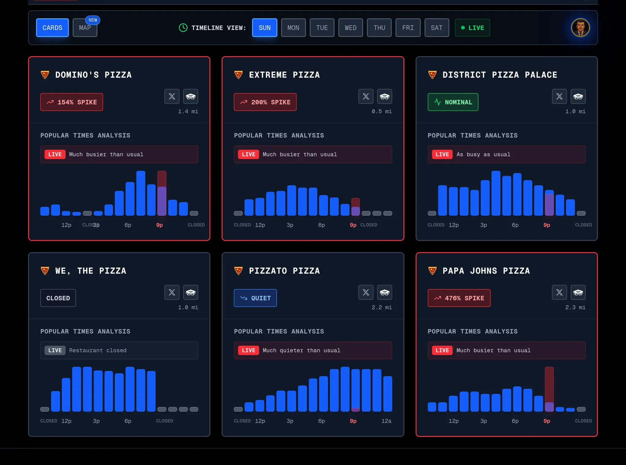 Pentagon Pizza Index Soars 1250%: Who Will Be the Next Venezuela?