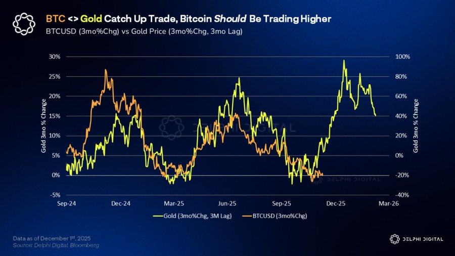 Delphi Digital Outlook: 10 Major Paradigm Shifts in the Crypto Market by 2026