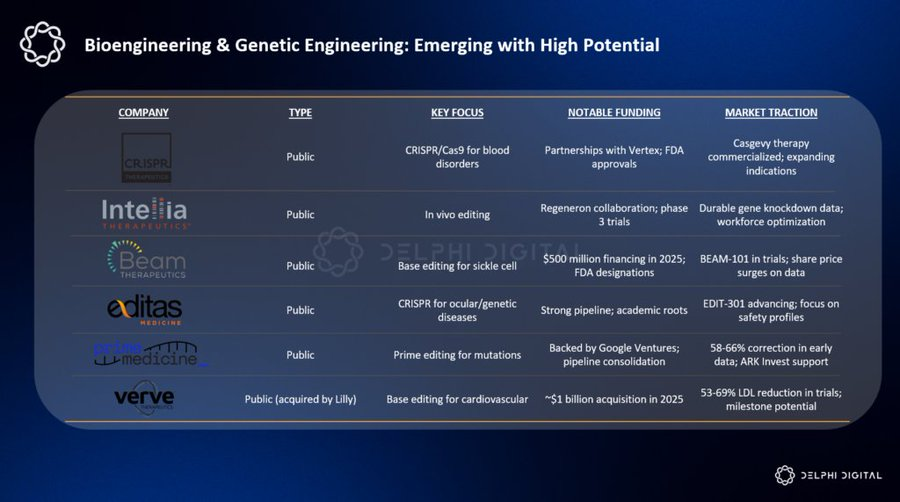 Delphi Digital Outlook: 10 Major Paradigm Shifts in the Crypto Market by 2026