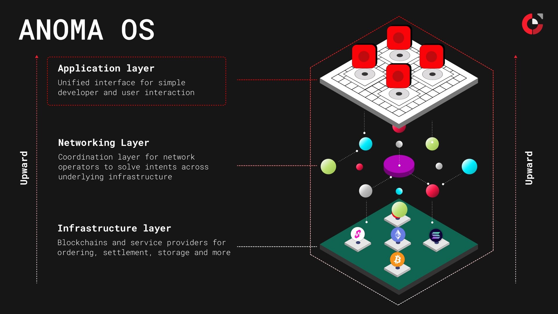 Can the Privacy Track Finally Prove Its Worth This Time? Three Promising Directions to Watch