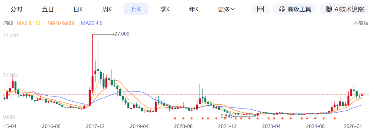Xunlei Chen Lei Case: The Dark Side of the Blockchain Frenzy - Backroom Deals, Mistresses, and Illicit Crypto Profits