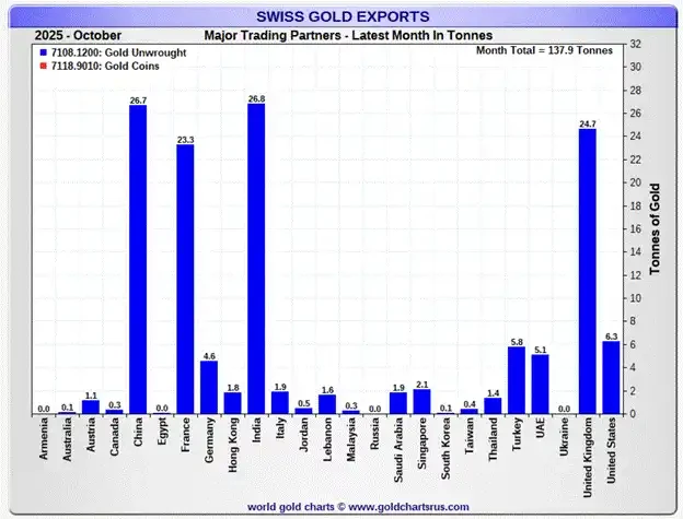 Arthur Hayes Deep Dive: Why Did Bitcoin Underperform Gold and Nasdaq in 2025?