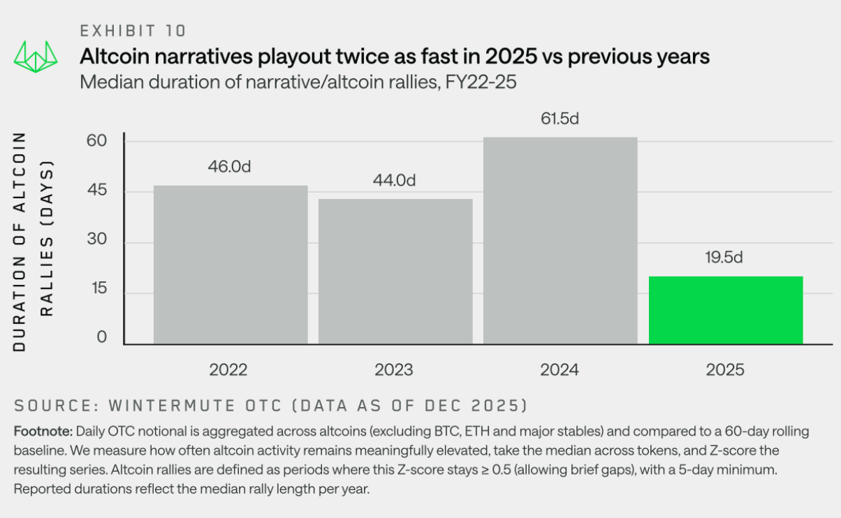 Wintermute Unveils the Flow of OTC Funds in a 28-Page Report