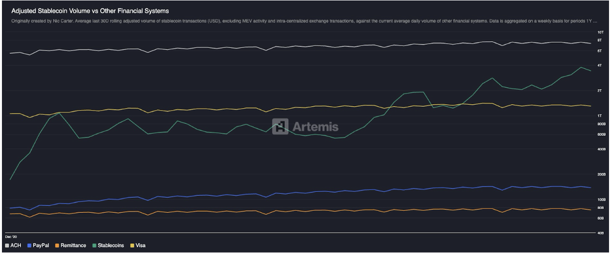 Multicoin: Why Are We Bullish on Stablecoins Becoming FinTech 4.0?