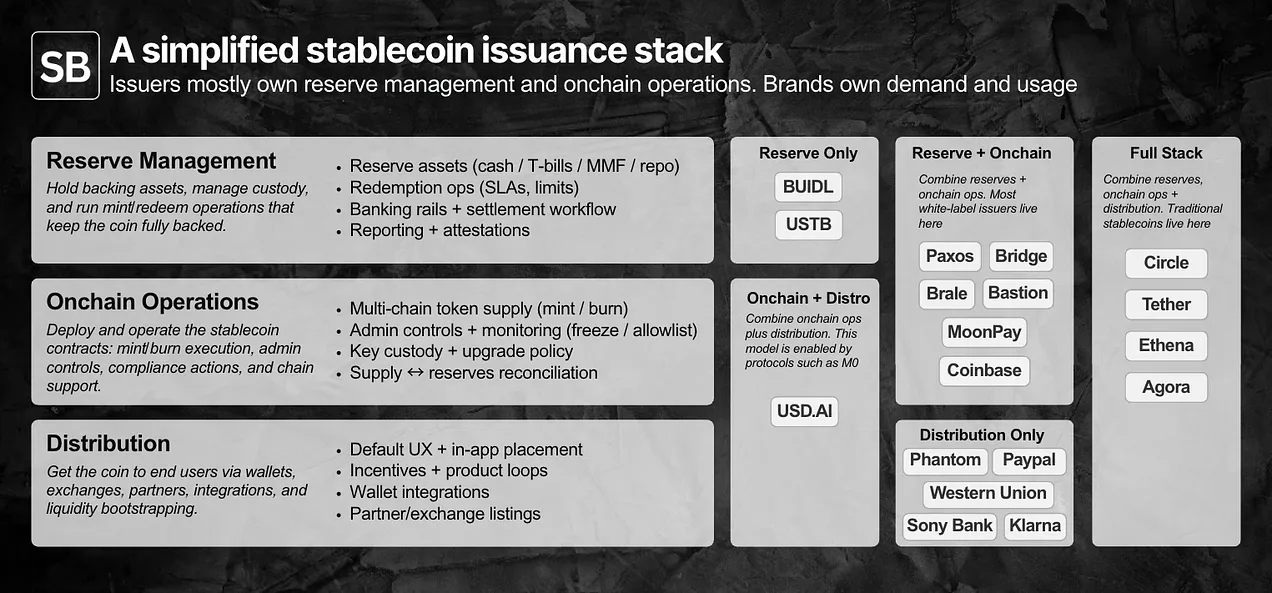 Compliance, Liquidity, Distribution: Where is the Real Battlefield for Stablecoin Issuance?
