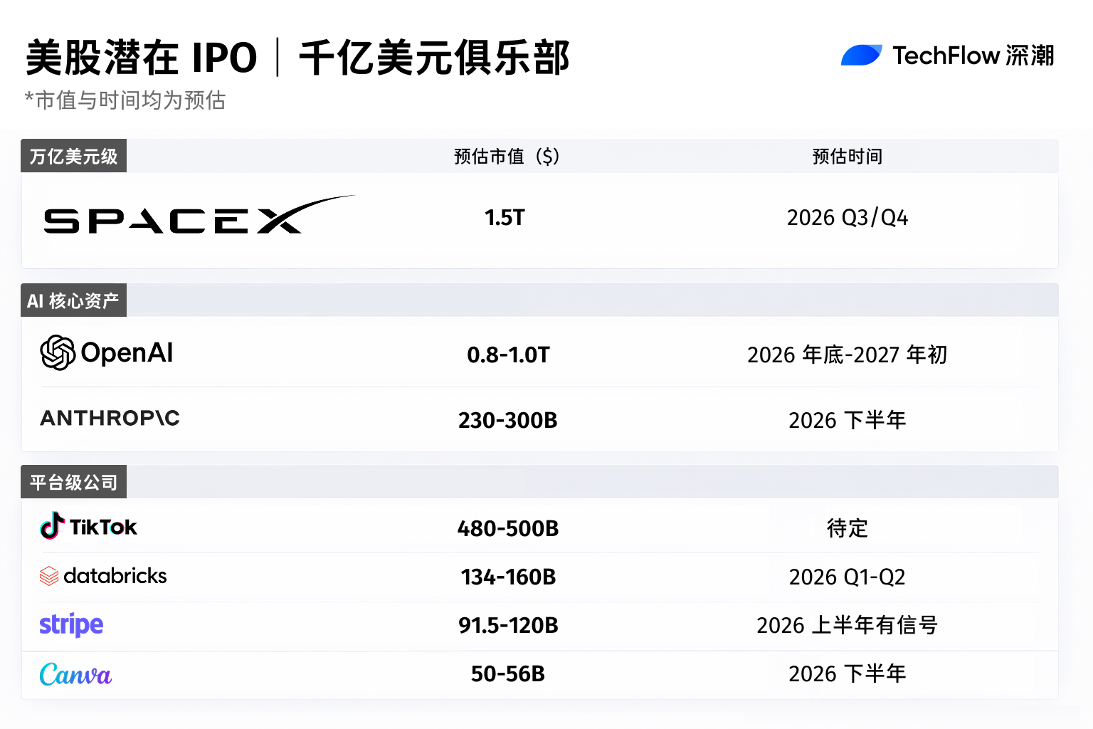 SpaceX Leads the Way as the 2026 IPO Boom Begins