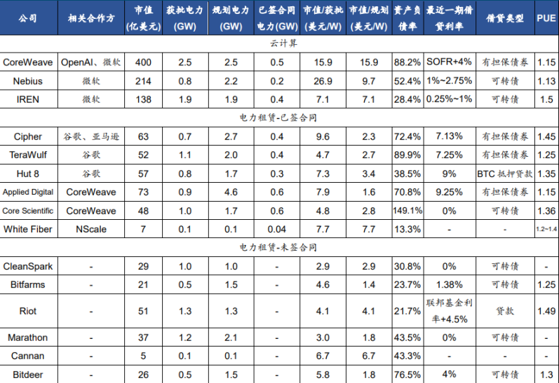 Bitcoin Network Hashrate Drops 15% from Peak, Are Miners Being Lured Away by AI?