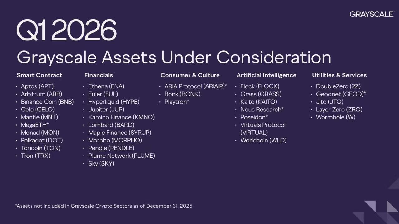 Grayscale's Latest Disclosure: Which Crypto Assets Are on the 'Potential Investment Targets' List?