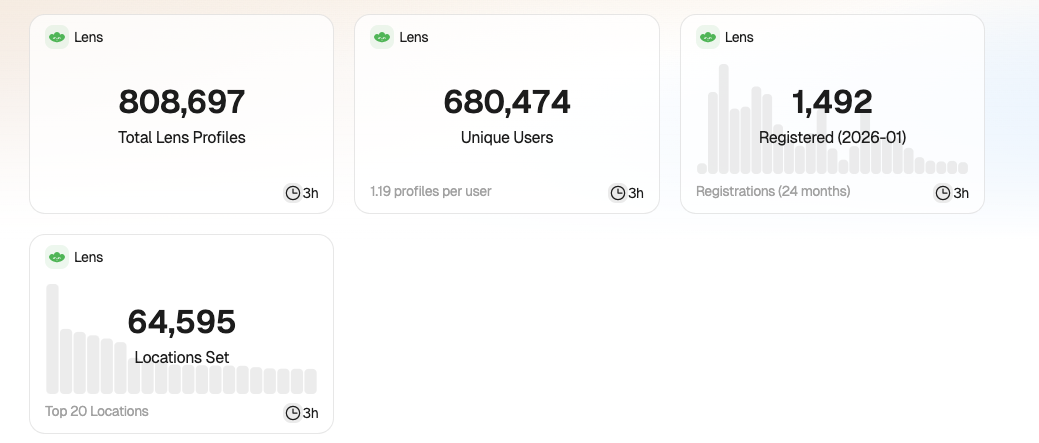 Interview with Suji: Taking Over the Hot Potato Lens, Whose Ideal Is Mask Paying For?