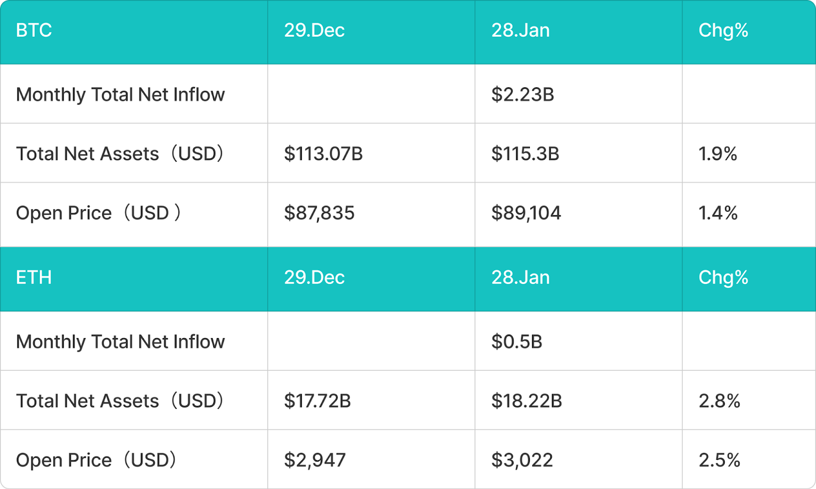 BitMart Insights: January Crypto Market Review and Hotspot Analysis