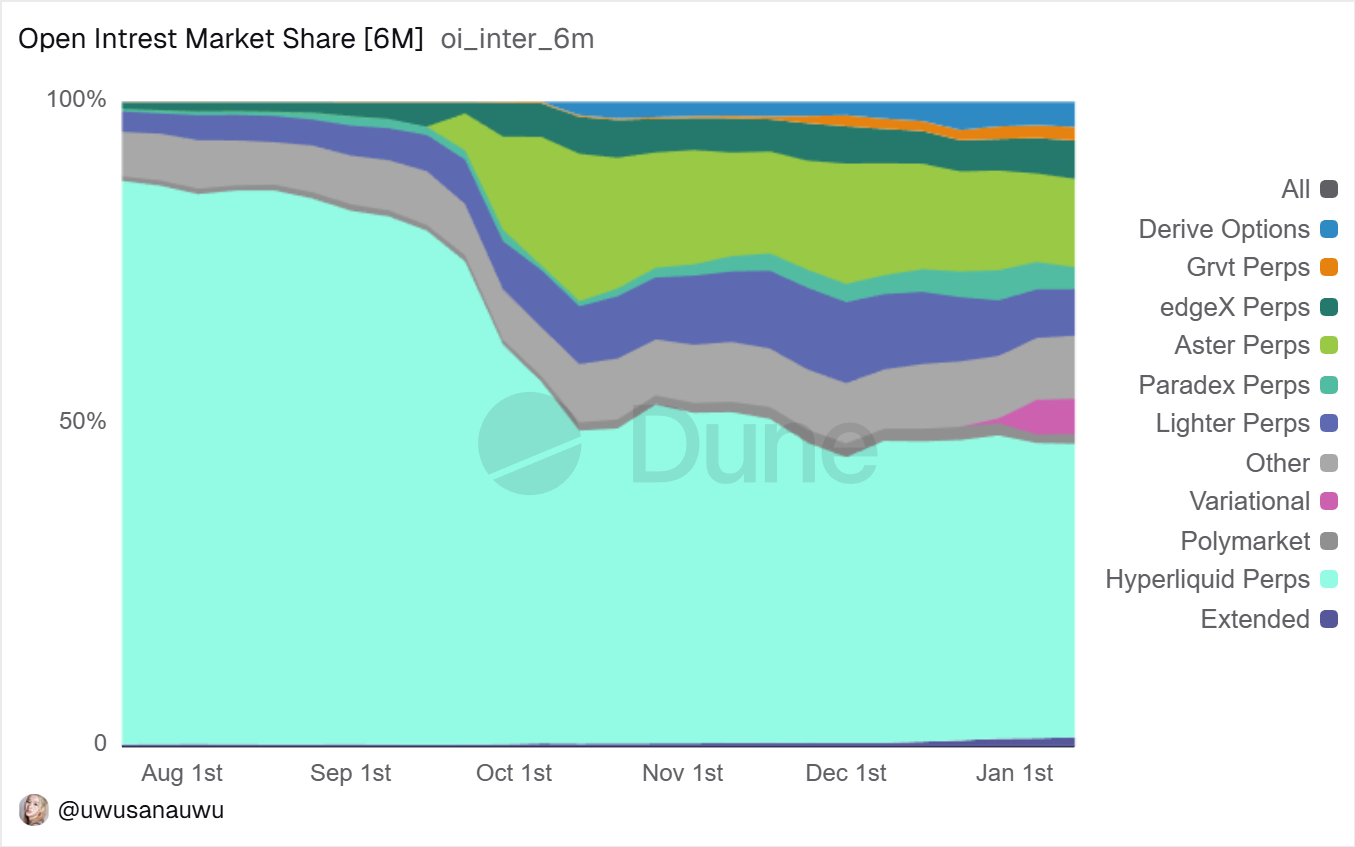 The Rise and Future of Perp DEX: A Structural Revolution in On-Chain Derivatives