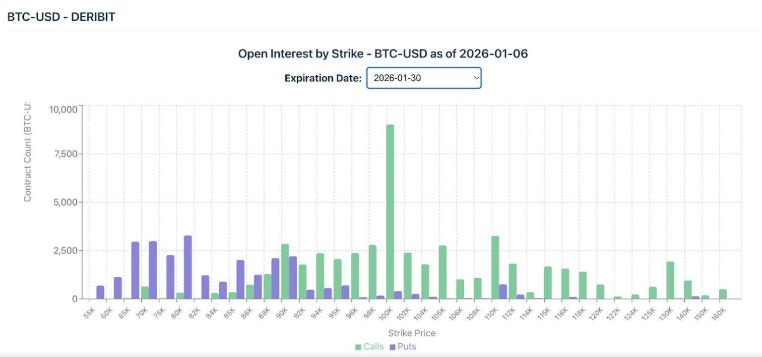 Is the Fed's Independence Shaking? Is Bitcoin's Safe-Haven Moment Here?
