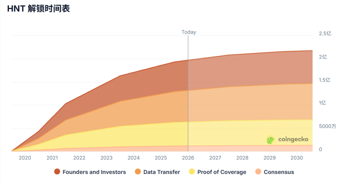 From Helium to Jupiter: Why Has Token Buyback Become an 