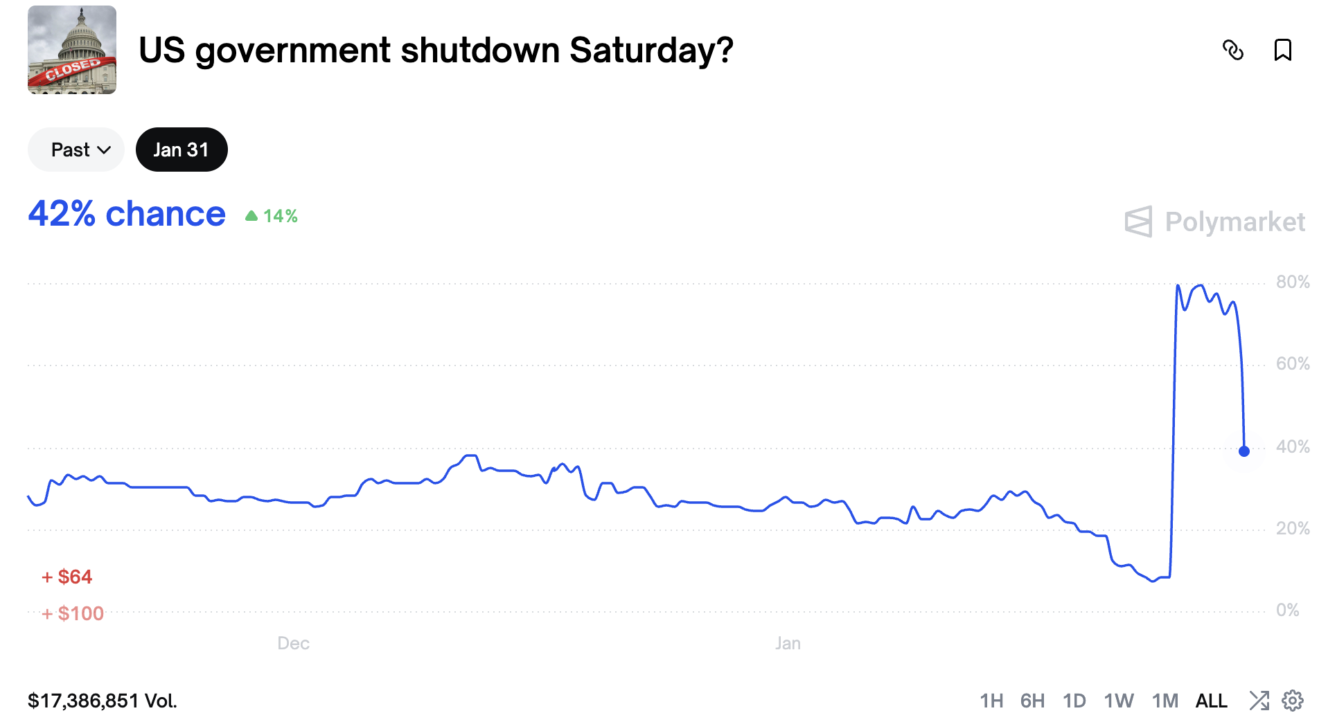 The U.S. Government Shutdown is Difficult Because Both Parties Have Already Calculated the Costs