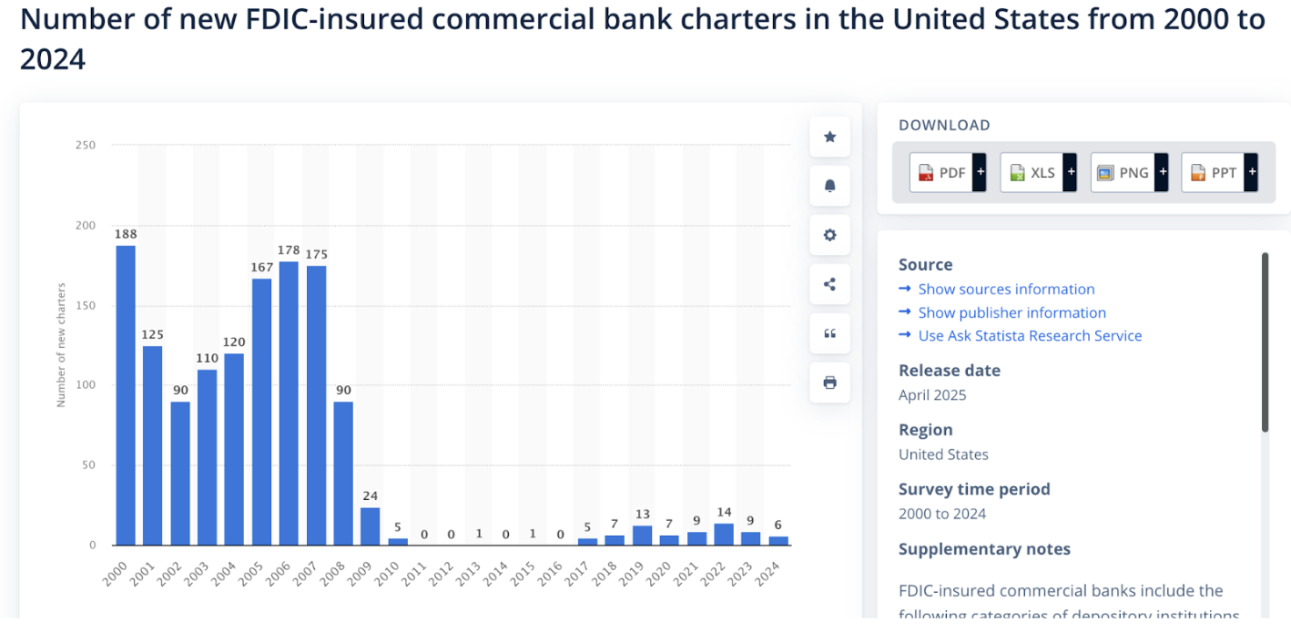 Multicoin: Why Are We Bullish on Stablecoins Becoming FinTech 4.0?