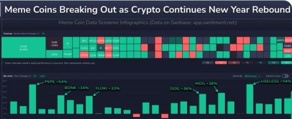 The First Wave of the 2026 Market is Actually Meme Coins: Prelude to Recovery or Bull Trap?