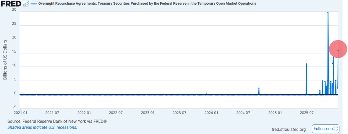 BTC Returns to ,000, Did the Fed Inject Billion to Rescue the Market?