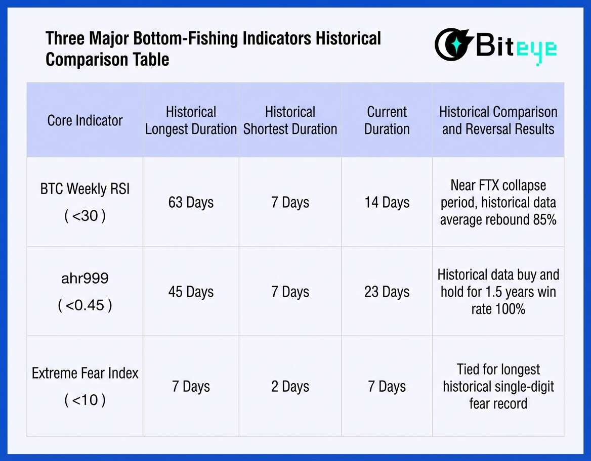 Deciphering the Ten Major Bearish Factors in the Crypto Market: How Severe Is This 